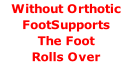 Without Orthotic FootSupports  The Foot  Rolls Over