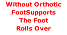 Without Orthotic FootSupports  The Foot  Rolls Over